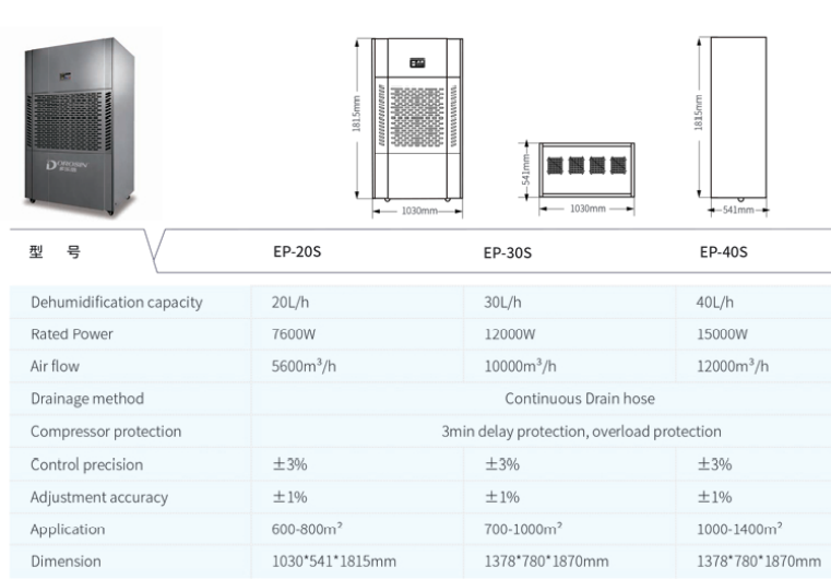 High Quality Portable Industrial Compressor Dehumidifier with Removable Water Tank and Washable Air Filter for Wardrobe Bedroom