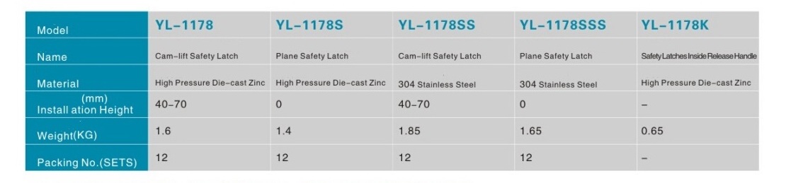 1178 Inside release handle hidden lock Door Safety Latch