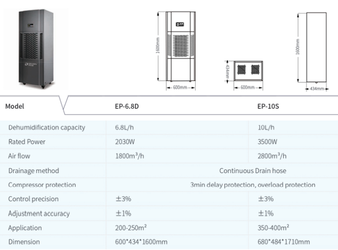 High Quality Portable Industrial Compressor Dehumidifier with Removable Water Tank and Washable Air Filter for Wardrobe Bedroom