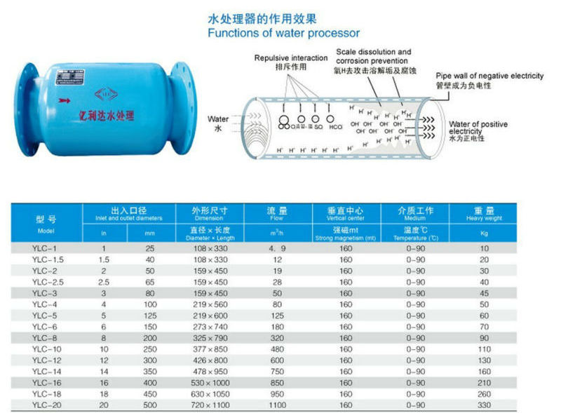 Stainless steel housing Magnetic Water Descaler For cooling tower Water treatment