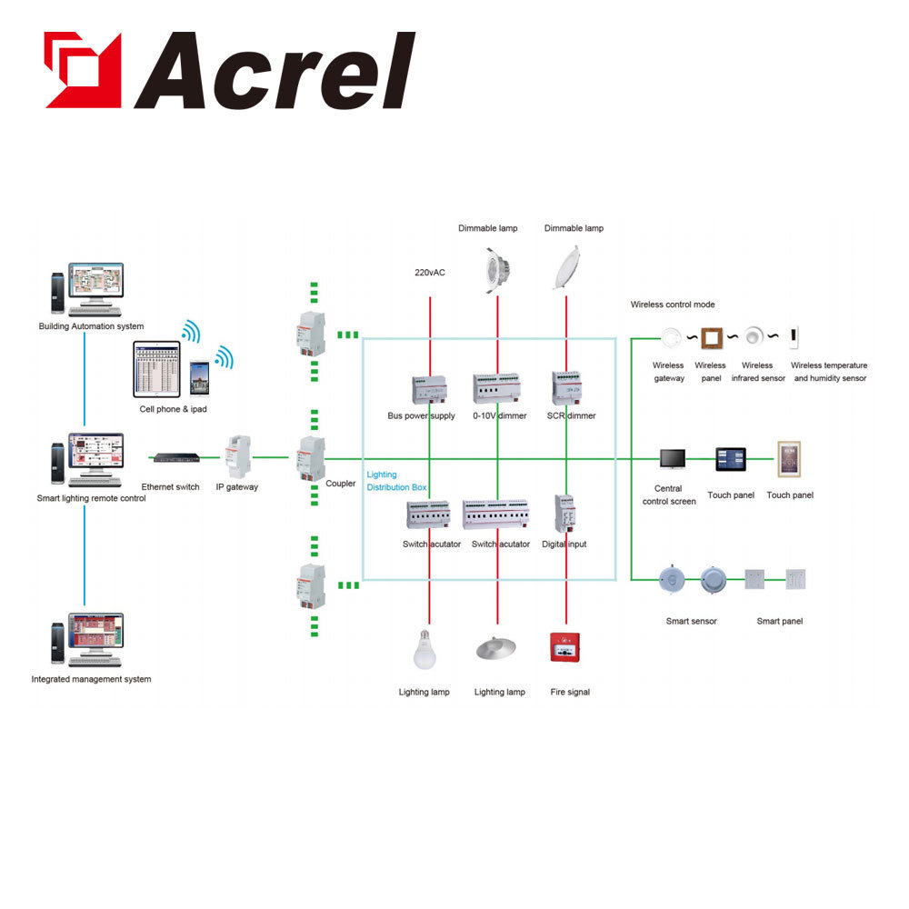 Acrel ASL100-SD4/16  schools lighting control system 0-10V dimming driver/ KNX switch actuator