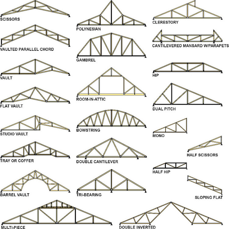 Truss Roof System LightSteel Steel Truss For Sale