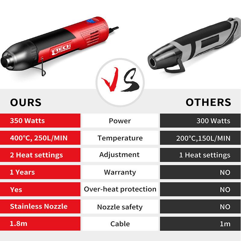 Embossing Soldering Tools Drying Acrylic Paint Handheld Heat Gun 350w Hot Air Gun With Nozzle