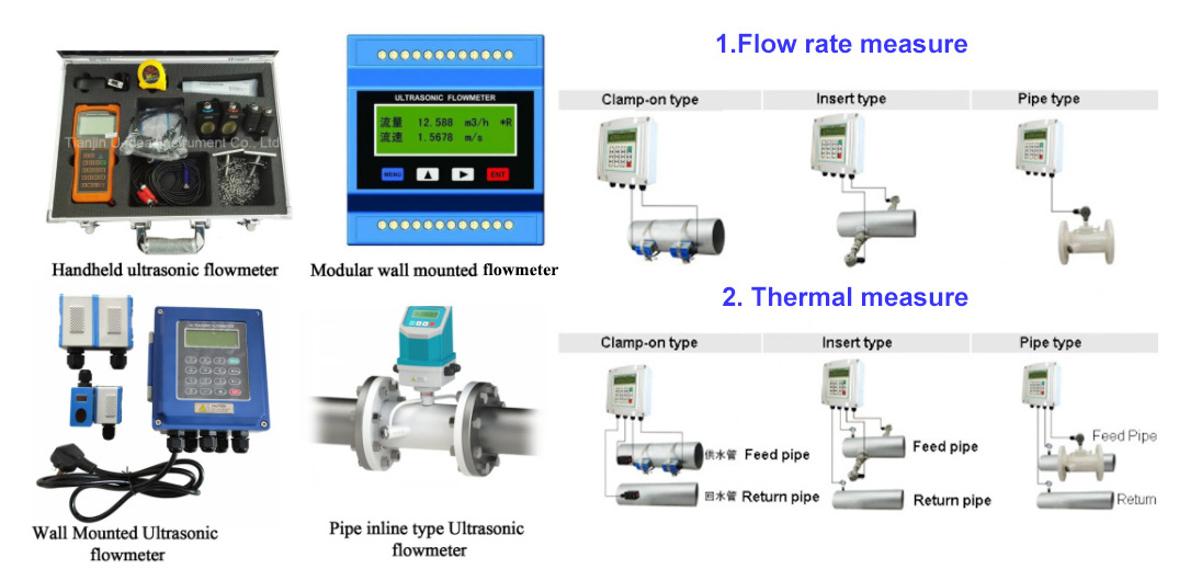 Coriolis Mass Flow Meter For Measurement of Gases,Slurries,Oil,Suspensions,Aggressive And High Viscous Liquids,Emulsions