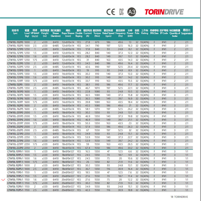 GTW10L TORIN Drive , Elevator Traction Machine