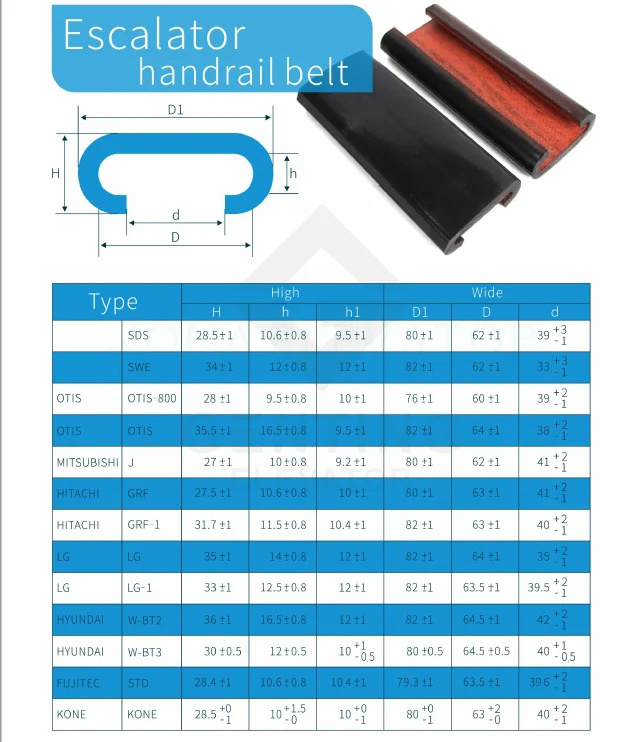 Escalator Handrail Escalator Blet For  Escalator  Parts