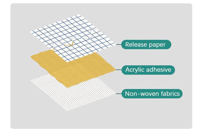 Medical Supply Surgical Products  Medical Adhesives Surgical Fixation Wound Dressing  Non Woven Tape