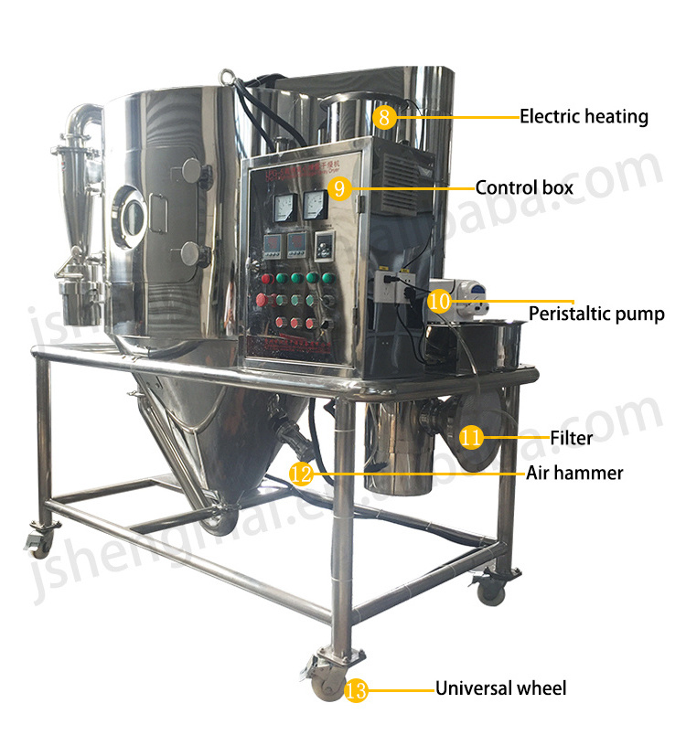 Sodium Hydroxide Powder High Speed Centrifugal Spray Dryer Drying Dehydrating Machine Equipment With Mini Model for Lab