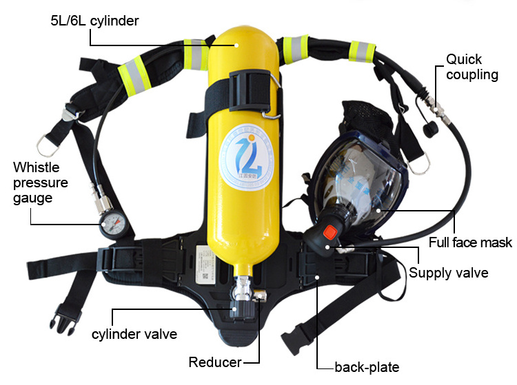 Fire fighting breathing apparatus set, Underground mining breathing apparatus