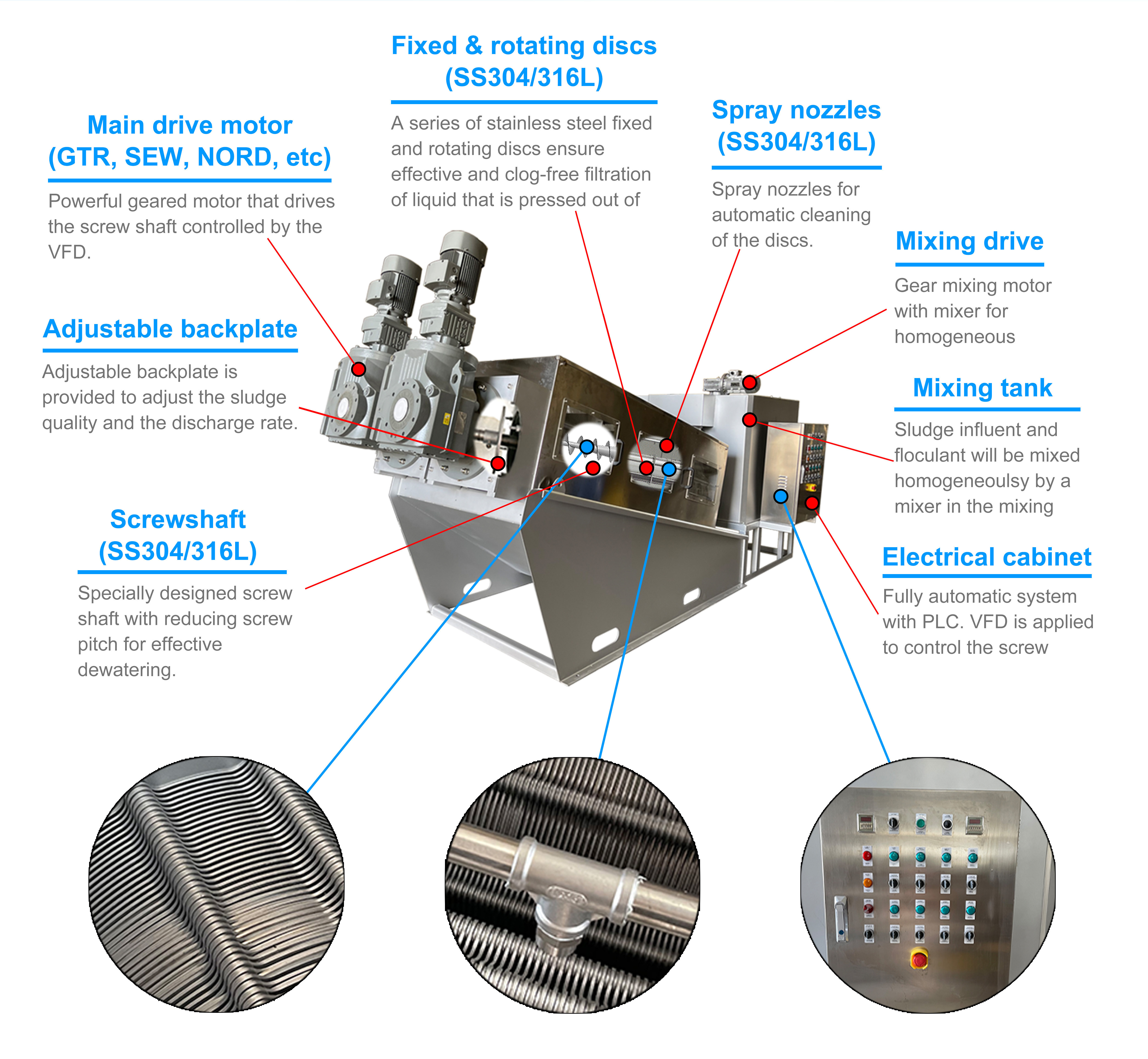 wholesale hot sale Automatic Sludge Dewatering Machine for Oily Sludge of Wastewater Treatment