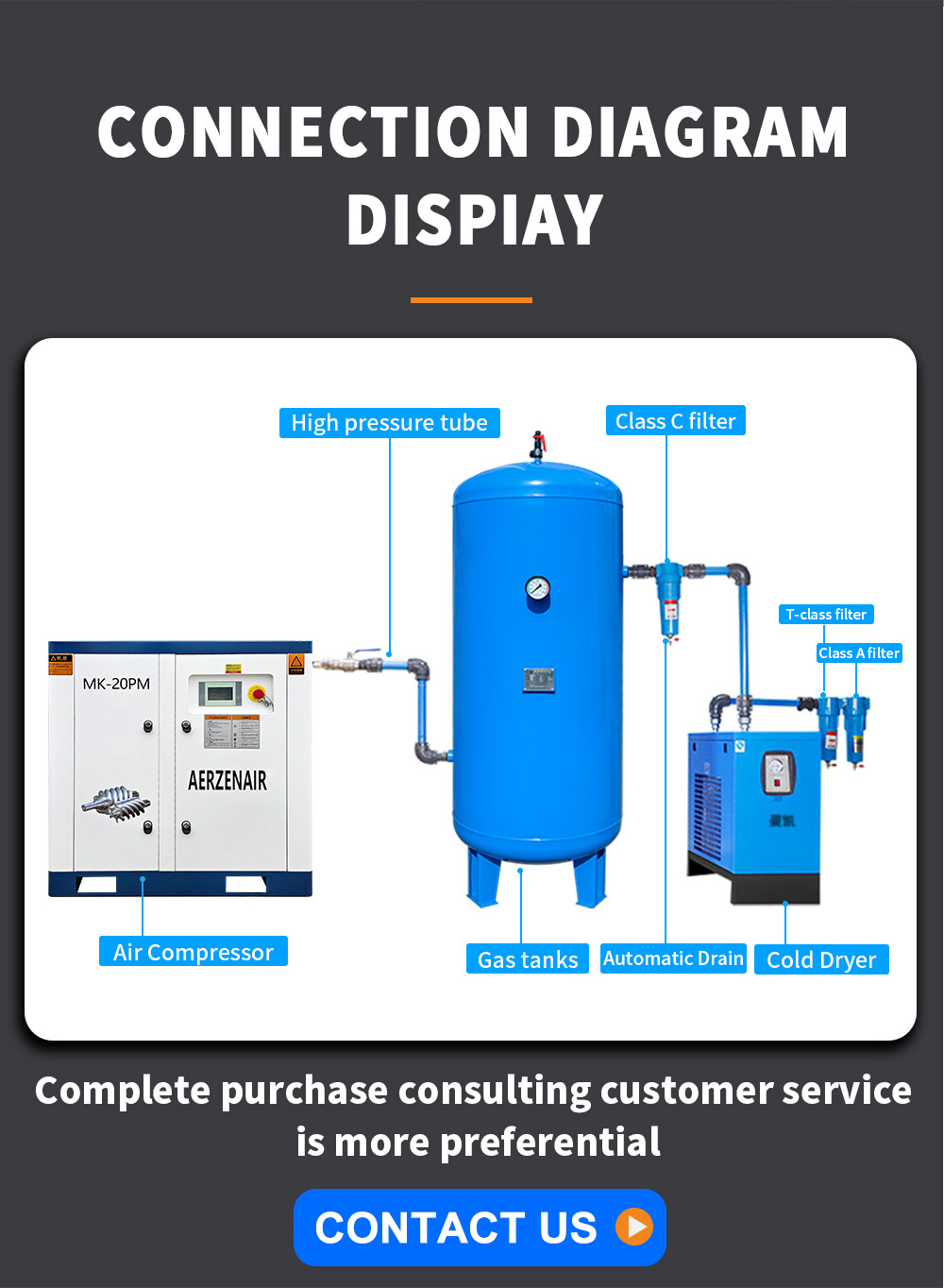 Mankai Cheap Industrial Home Use Oil-Free 15kw Small Screw Gas Air Compressor Pump With Gas Tank Hose