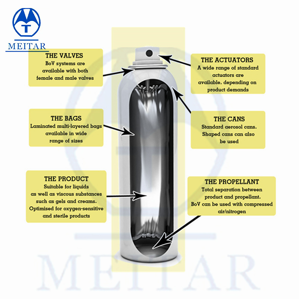 Best-Selling High Configuration Fully Aerosol Filling Machine with Filling Spray Paint