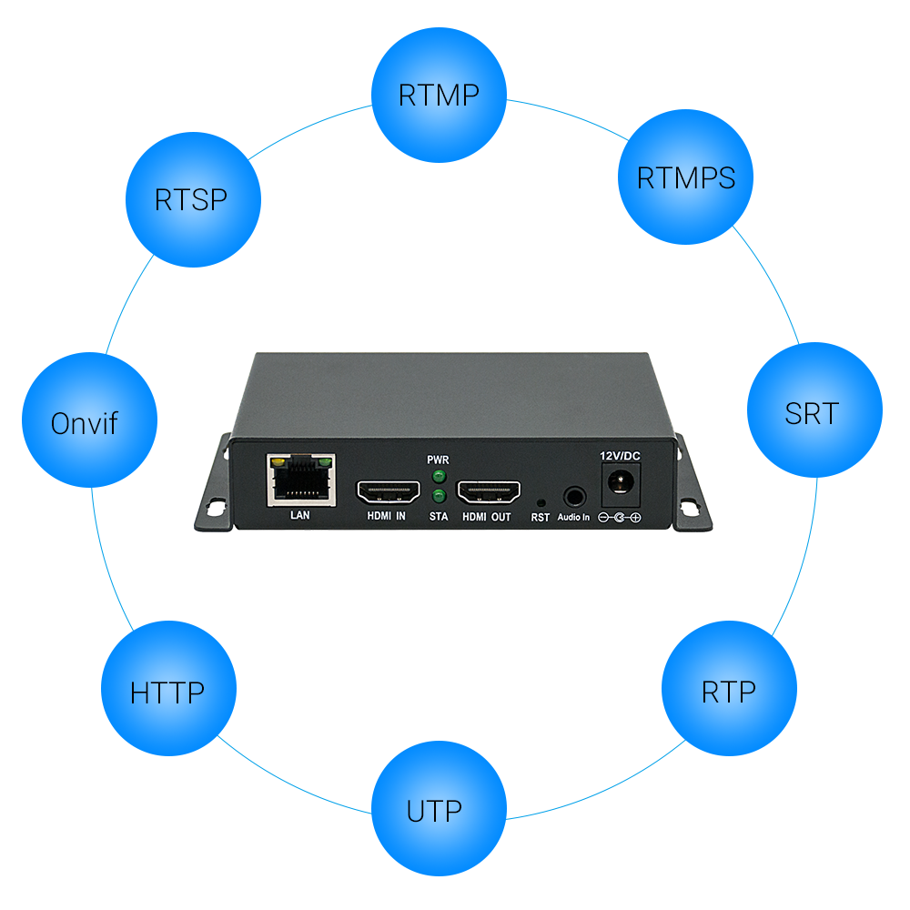 Hot Sale 1080P30 HDMI SRT Video Encoder H.265 H.264  HDMI Live Streaming Encoder