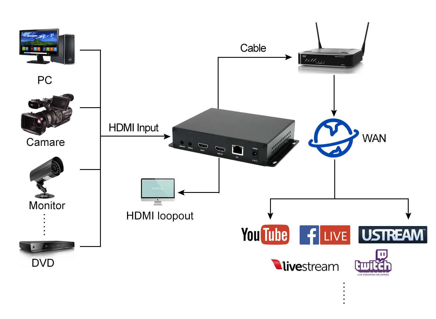 ORIVISION H265 HEVC HDMI Video Encoder IPTV OLED SRT RTSP RTMP Live Streaming Video Encoder