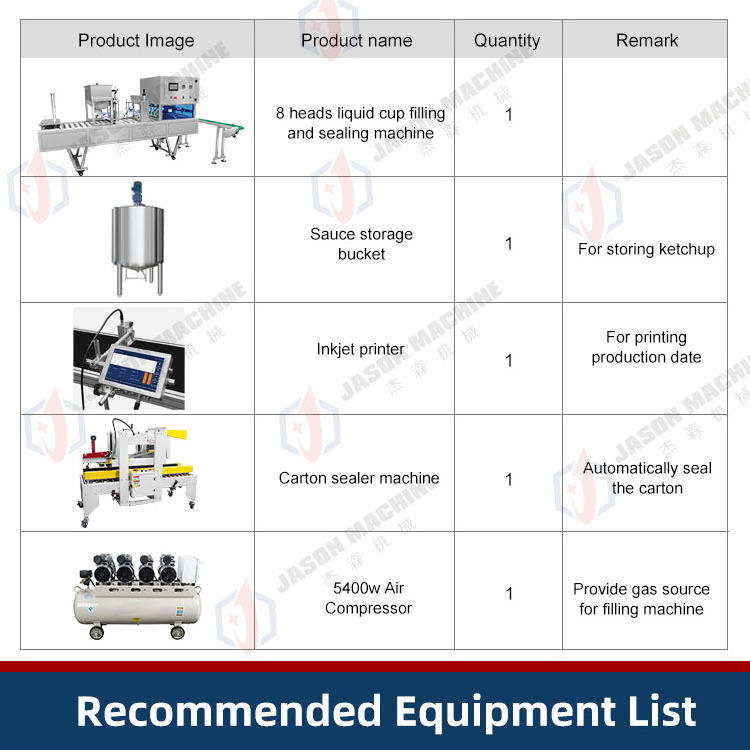 High productivity automatic jelly sauce yogurt plastic cup filling and sealing machine