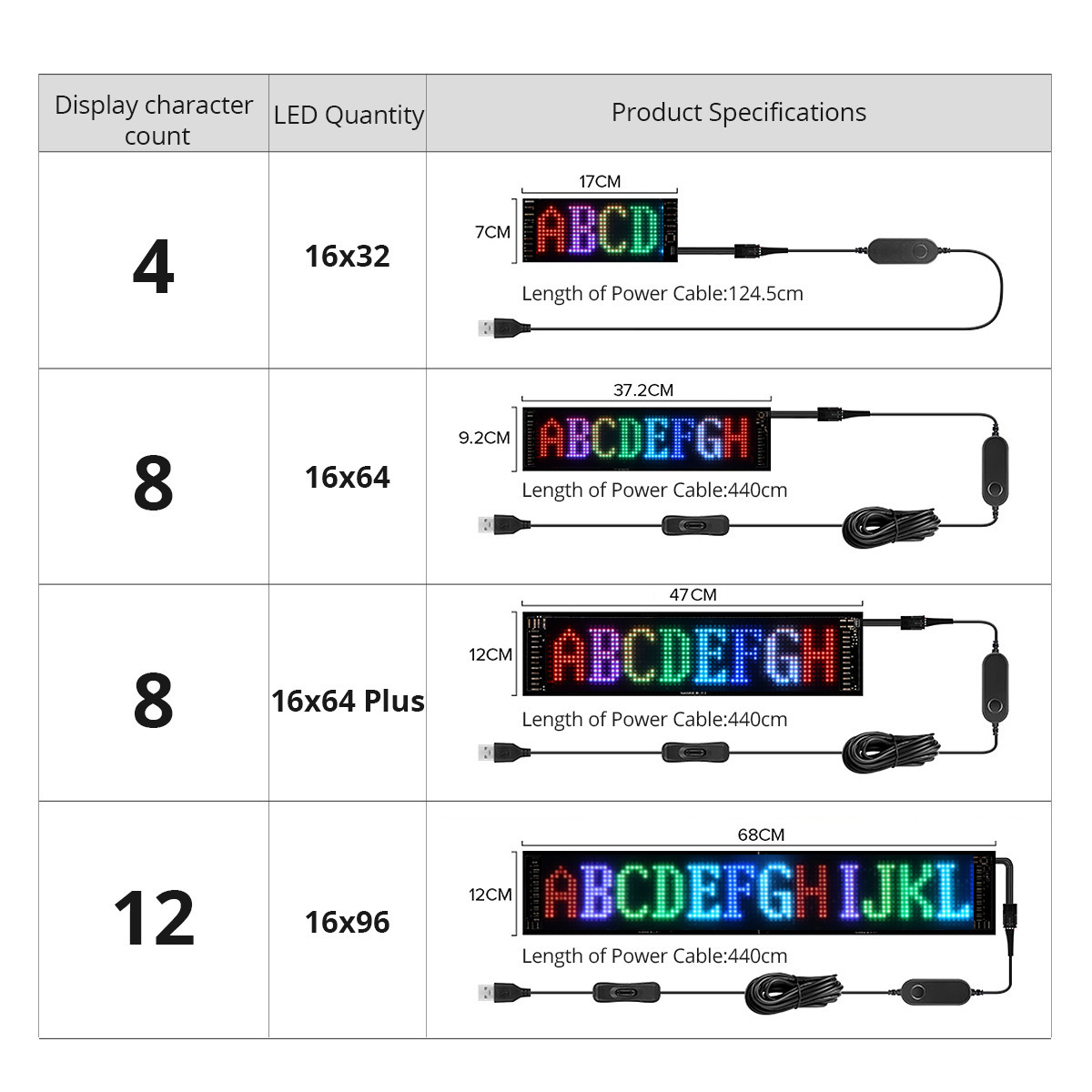 App Programmable Led Car Sign Board, USB 5V Scrolling Message Led Matrix Panel, Custom Digital Display for Shop Advertising