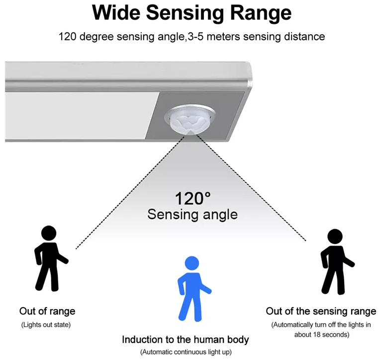 led kitchen light bar under cabinet with 2200mah battery