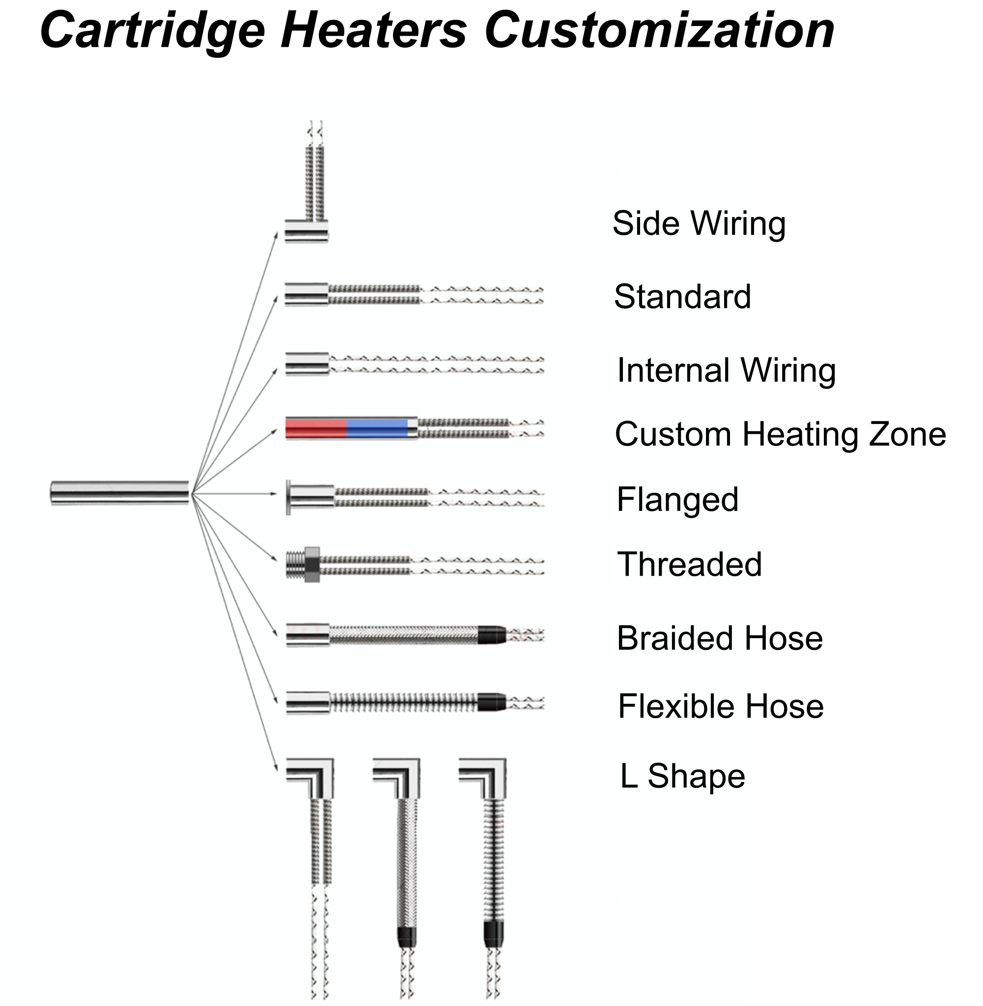 Cartridge heater with K Type thermocouple cartridge heater elements with built in temperature sensor