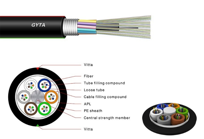 YIZHI factory hot sell Optic Cable Directally Buried Tube Bundle Gyta53 4-288 Core Loose Tube Fiber Optical Cable