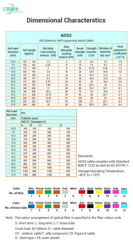 YIZHI Factory Manufacturers Adss 24 Core Fiber Optic Cable For Aerial