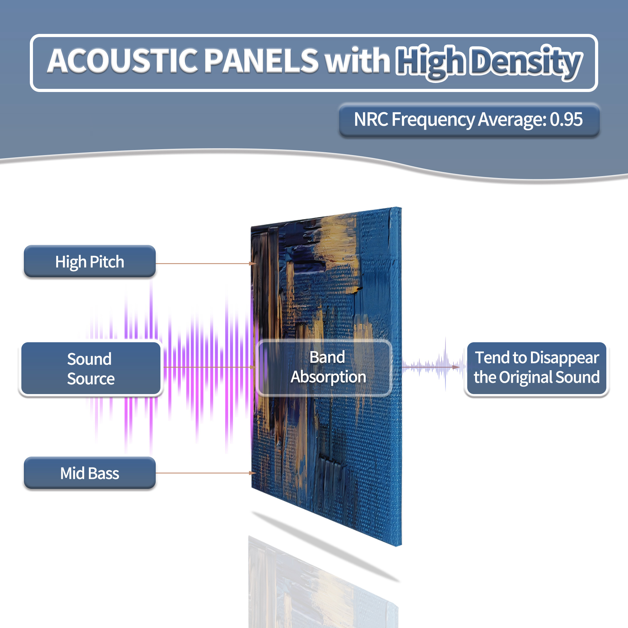 Sound Diffuser All Architecture and Design Printed Acoustic Panel