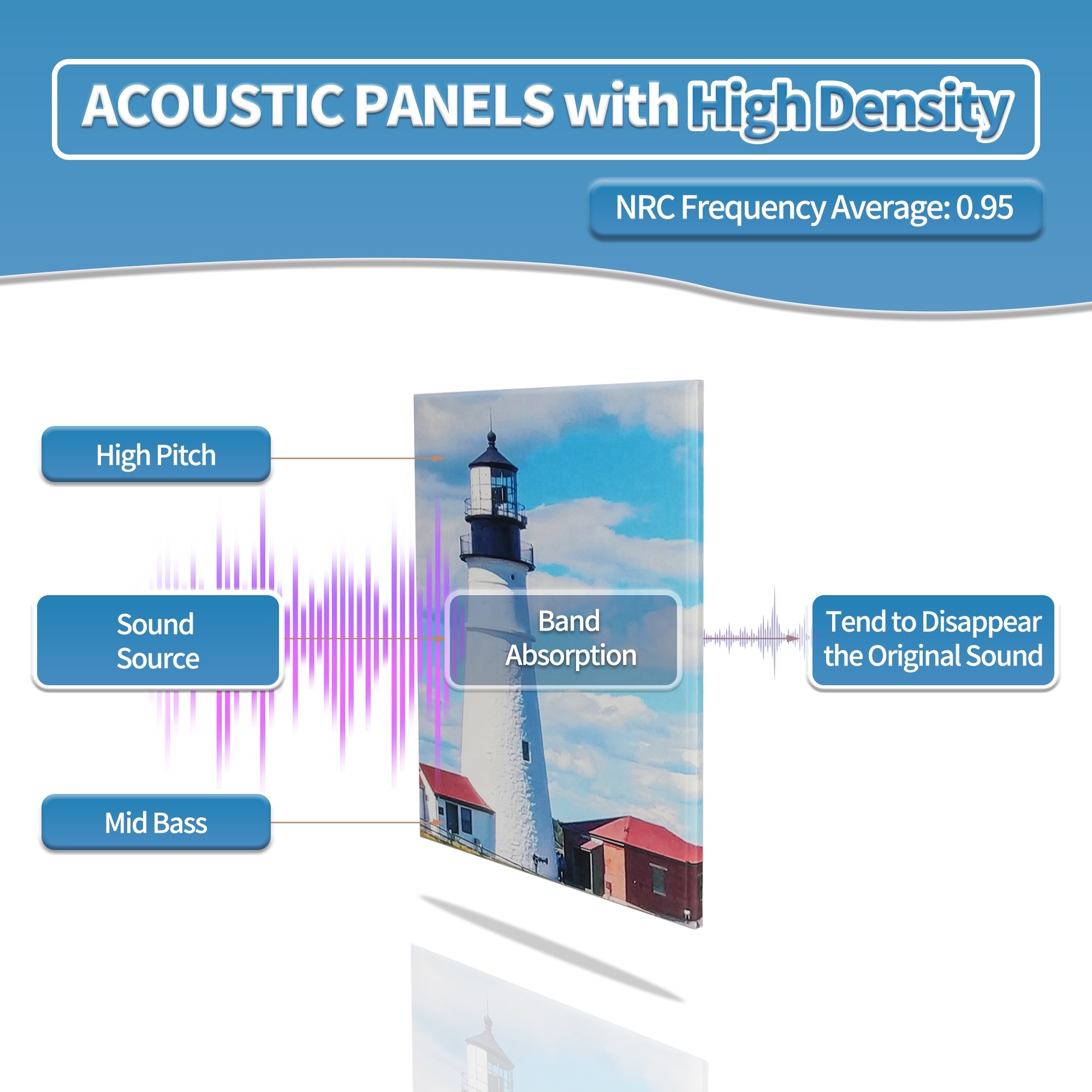 Best Acoustic Panels & Acoustic Solutions Soundproof Art Panels With Your Custom Image