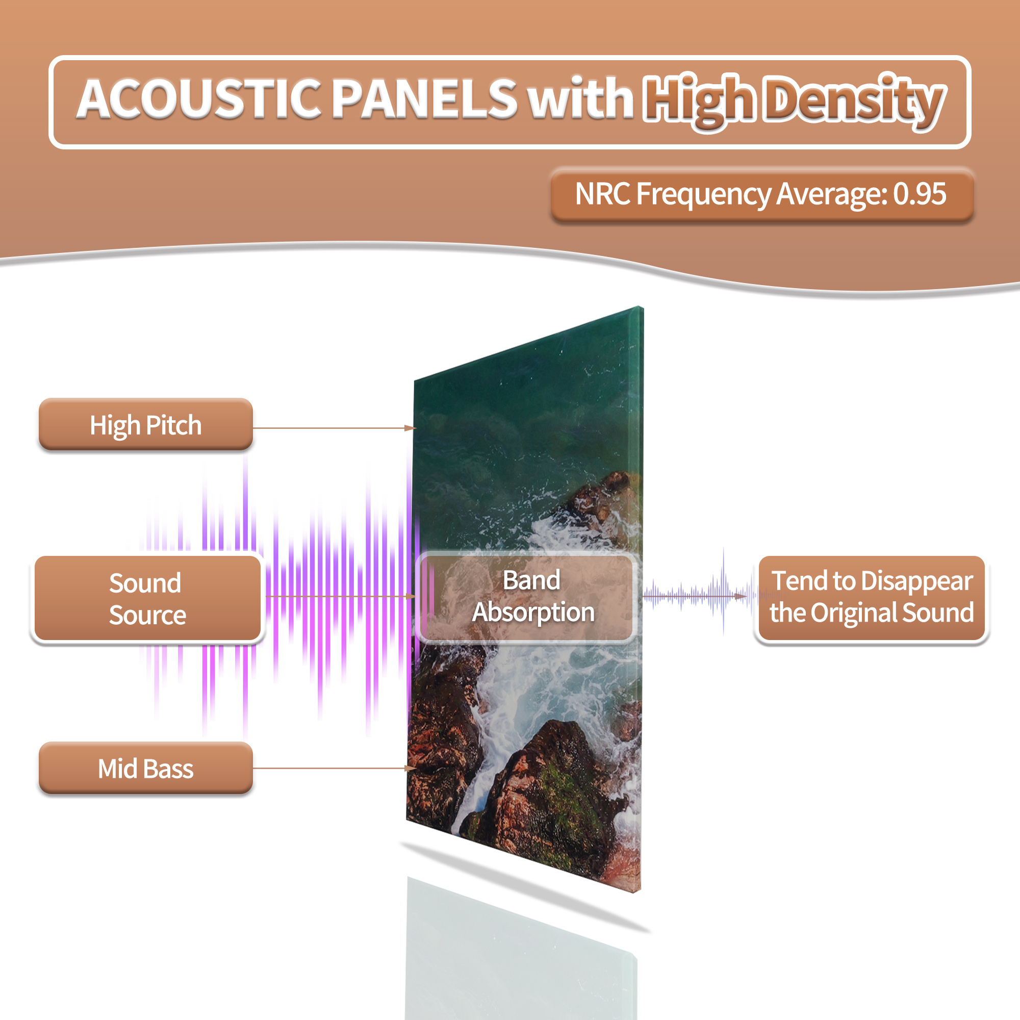 Composition Flexible Acoustic Wall Covering Live Art Printed Acoustic Panel