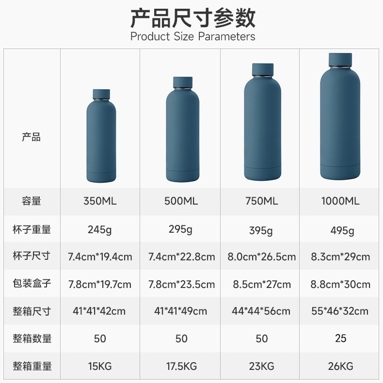 Custom soft touch rubber paint 17oz 500ml Insulated vacuum flask thermal double wall stainless steel gym sport water bottle