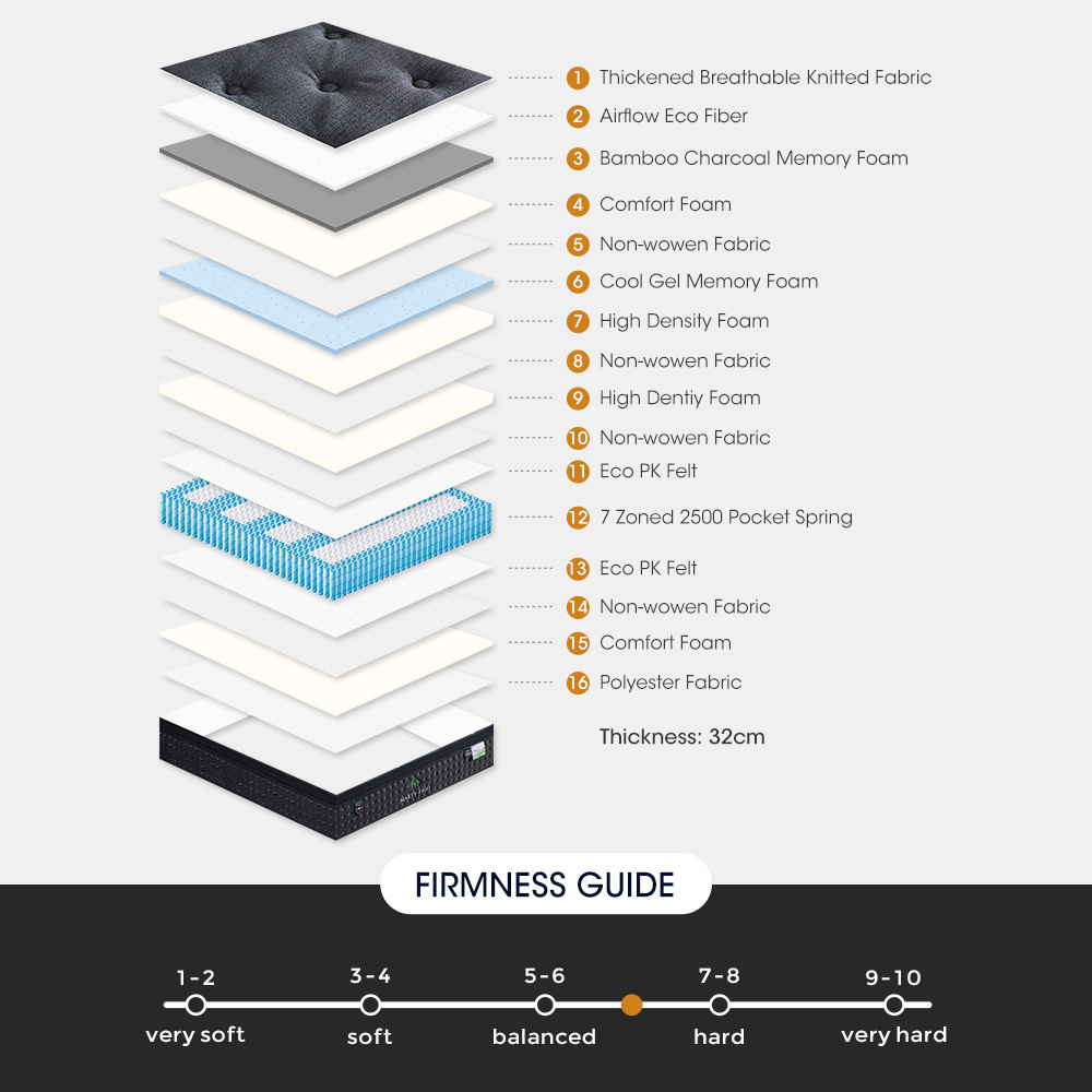 Custom queen king size 5/7 star luxury hypo-allergenic latex cooling gel memory foam Bonnell pocket spring hybrid hotel mattress