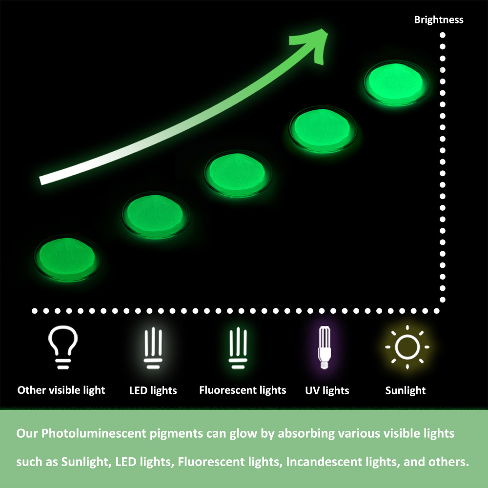 Junting Glow In The Dark Pigment Phosphor Powder Luminous Powder Multicolor luminescent pigment powder For Resin Buddha statue