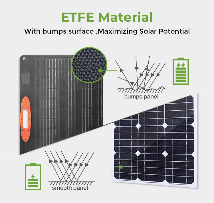 New Style 200 Watt Folding PV Panel Mono Solar Cells Portable Foldable Solar Panel 200W