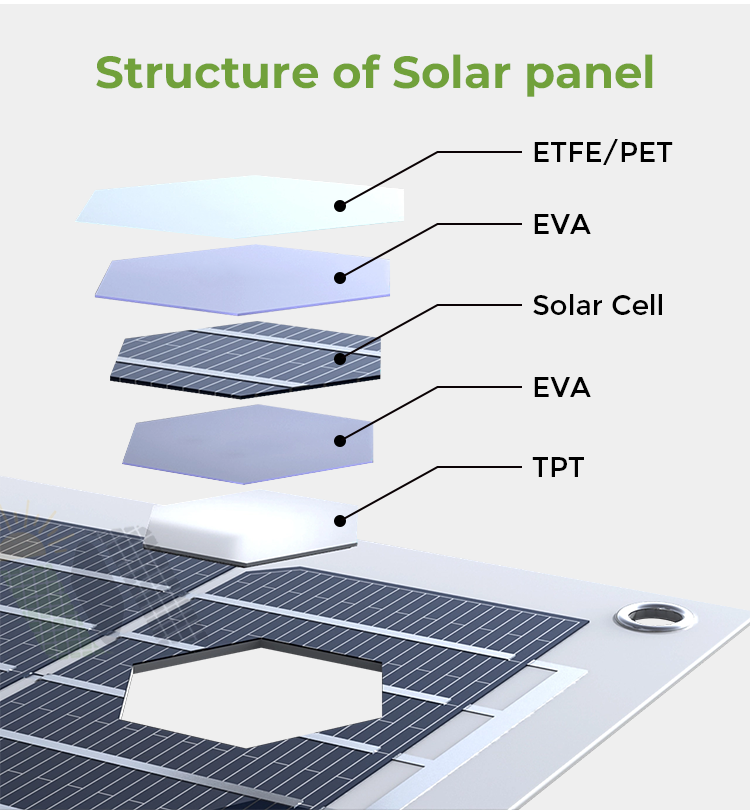 Industrial 300w 10kw para casa 220v panel solar kit completo