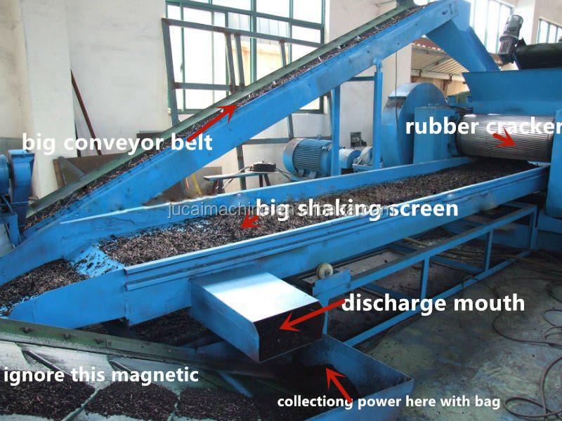 CE Certificated For Reclaimed Rubber Grinding Tire Recycling Machine/rubber powder making machine