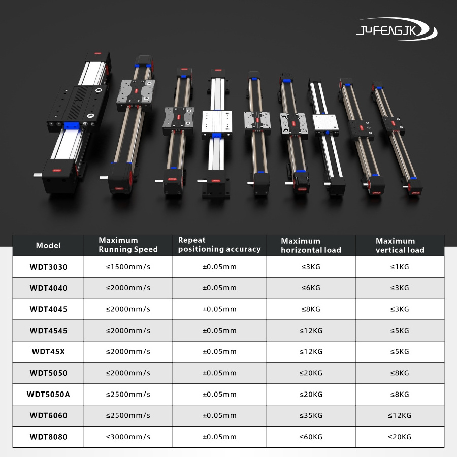 50-3800mm effective stroke multiple structure stepper motor driven CNC motion gantry robot