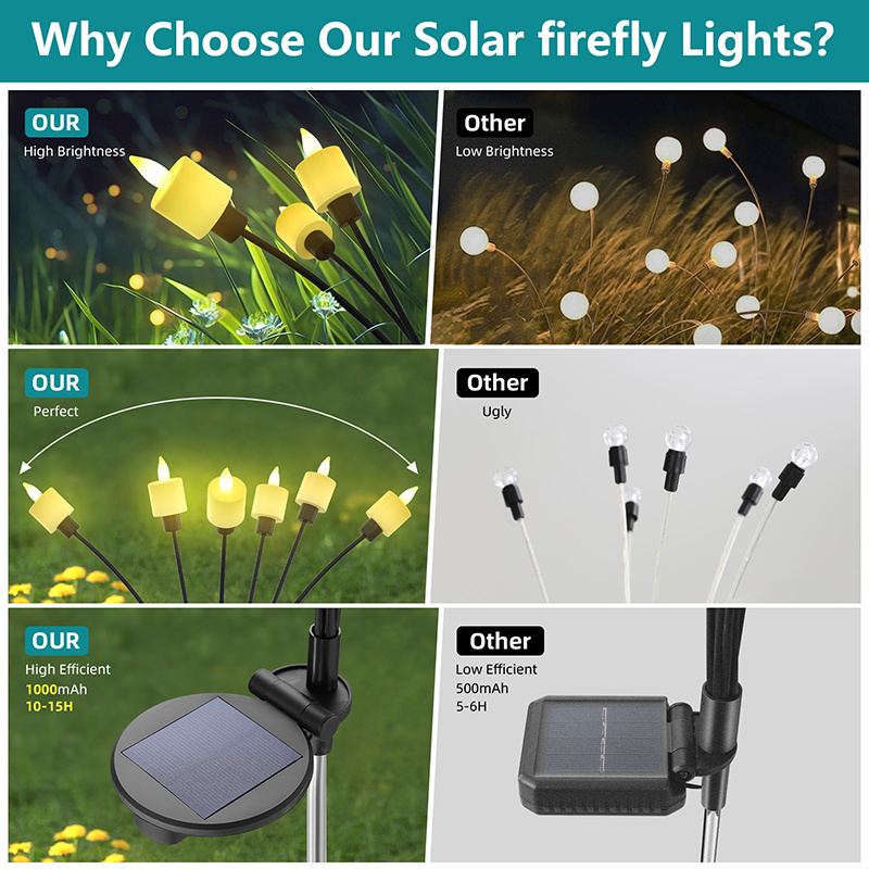 2024 New Candle Solar Garden Light 6 LED Solar Firefly Light 1000mAh Battery Outdoor Solar Lamp for Christmas and Halloween