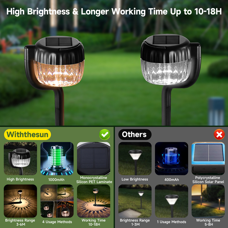 2024 New Arrival Wholesale Price Light Solar Garden Lights Outdoor Waterproof Led, Home Outdoor Solar Lamp