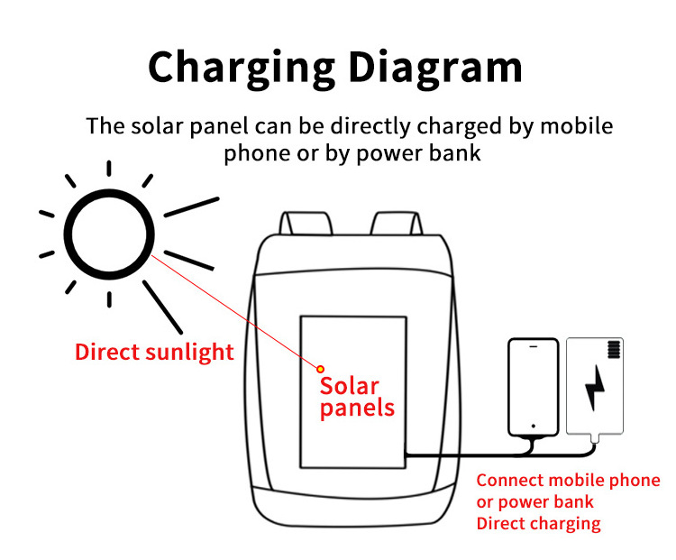 17-Inch Waterproof Laptop Backpack USB Charger Custom Anti-theft Business Travel School Bag Fashion Solar Panel Backpacks