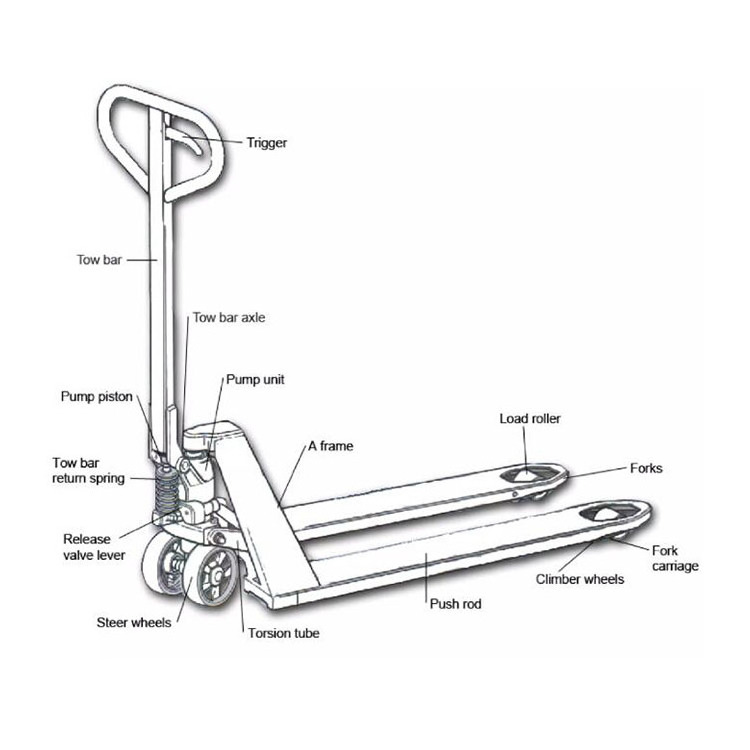 high quality pallet truck factory supply 2ton hand forklift hydraulic manual pallet truck 3 ton pallet jack forklift manufacture