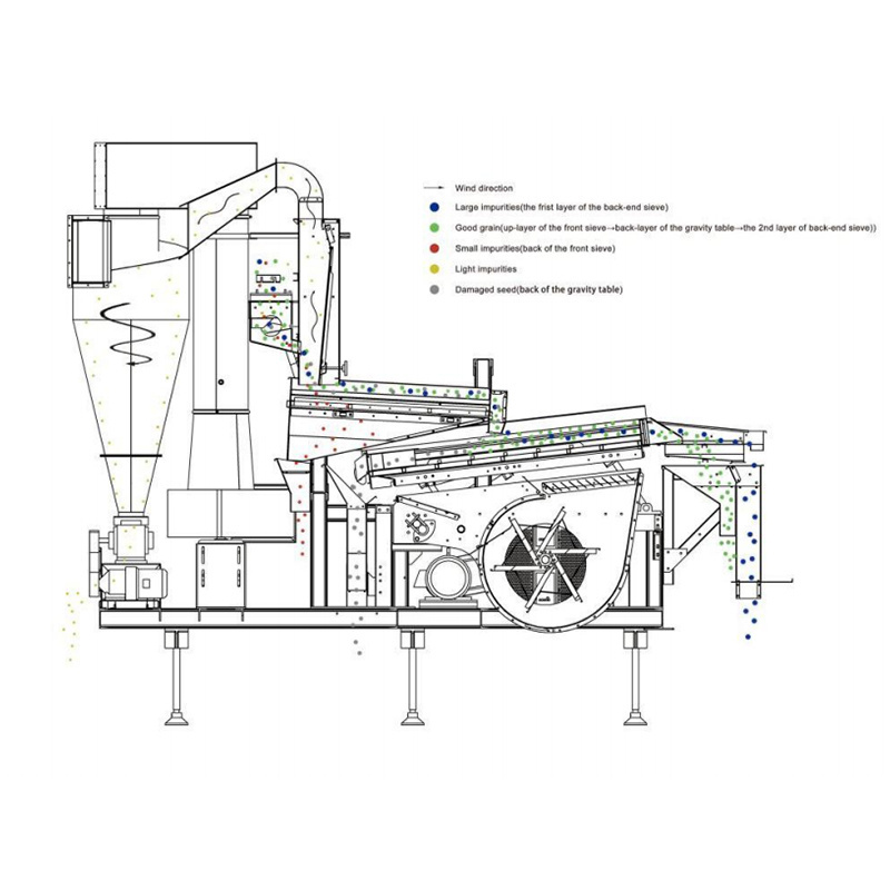 Julite Wheat Chia Seed Processing Equipment Sesame Cleaning Machine Maize Paddy Seed Grader Machine