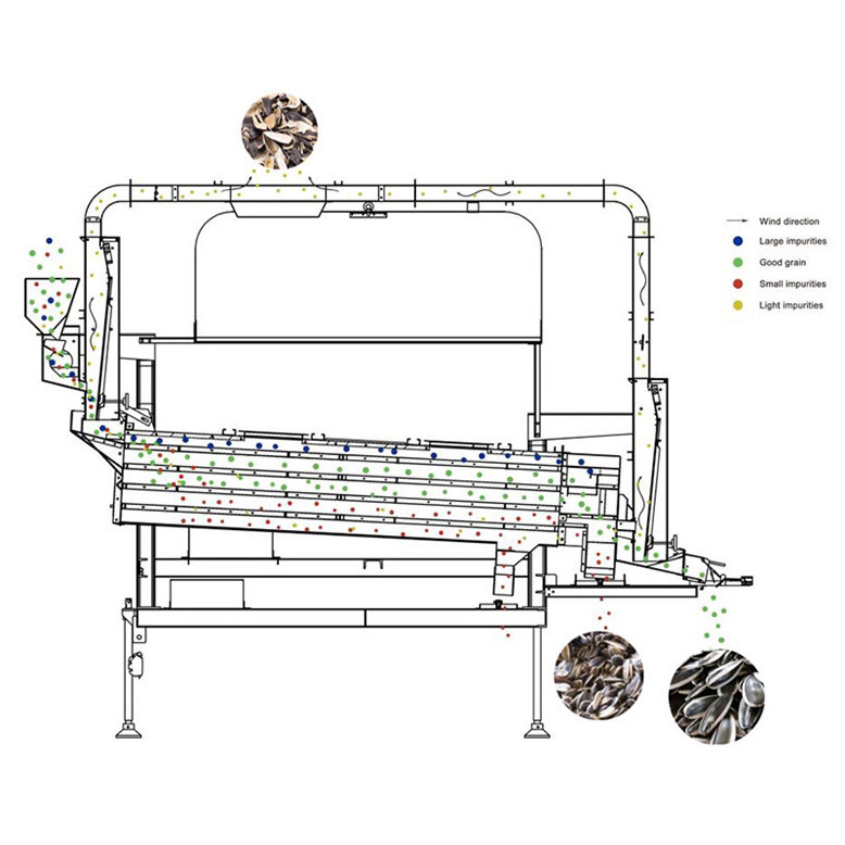 Agriculture Equipment Of  Wheat / Bean /Maize Seed & Grain Cleaning Processing Machine