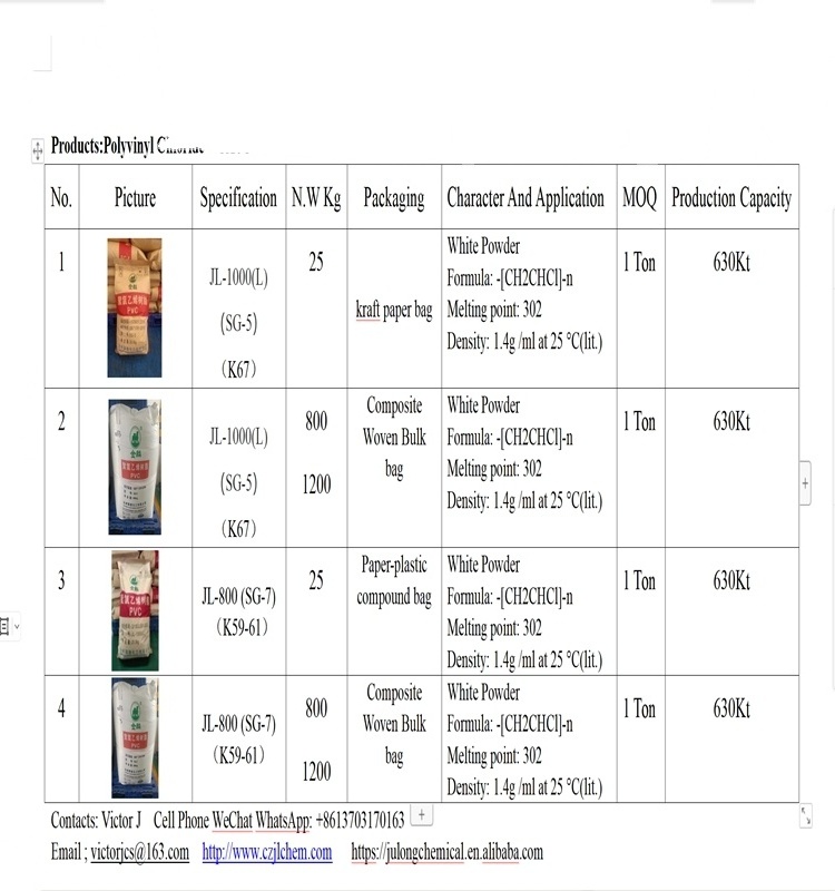 PVC sg5 CAS No.:9002-86-2  Polyvinyl Chloride Powder