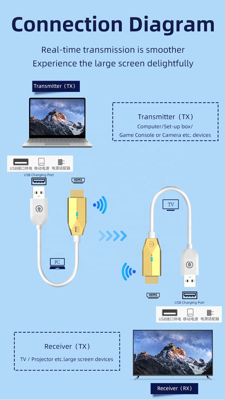 Wireless Hd-mi Extender 30M Wifi Wireless Video Transmitter And Receiver Hd-mi