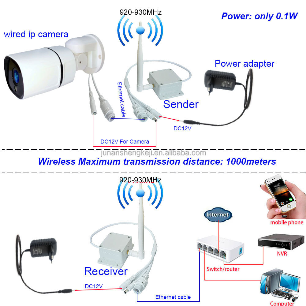 1 to 1 Long Distance 1KM Wireless WIFI transmission sender AP Receiver Plug and play wire IP PTZ IP Camera Ethernet KIT