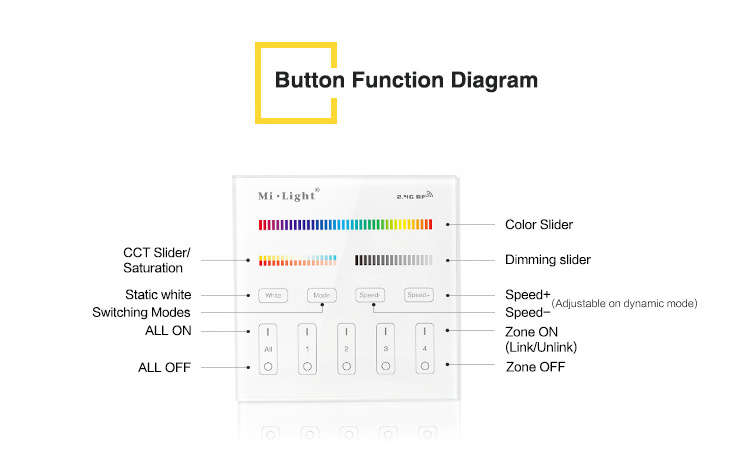 Milight T4 4-Zone RGB CCT Wall Touch Panel Remote Controller for Smart LED lighting Wall Dimmer mi boxer for strip light