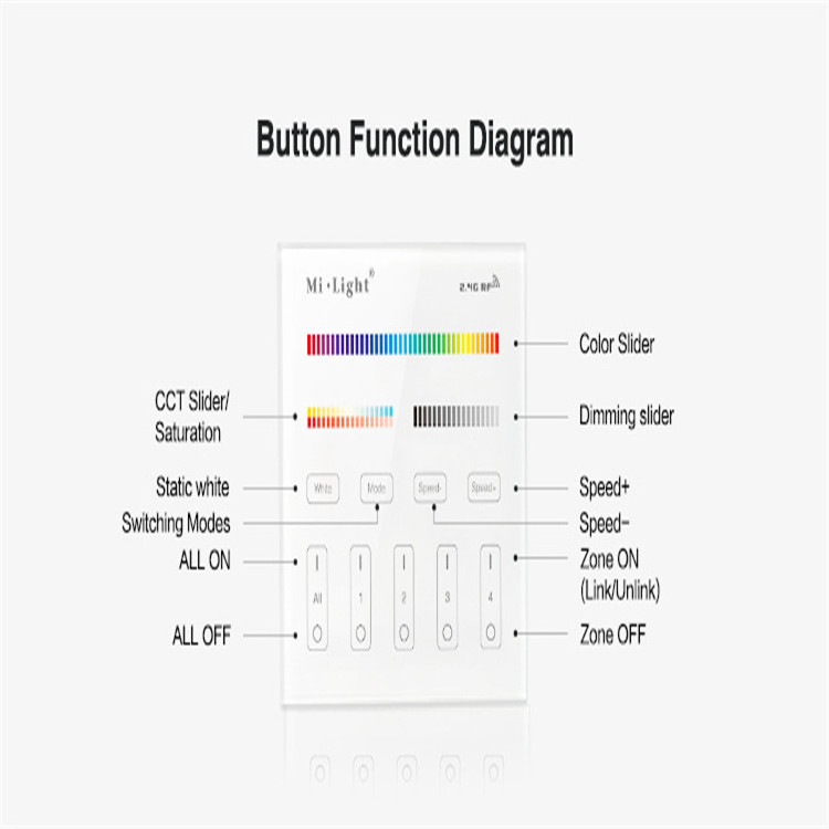 mi boxer RGB+CCT Smart Panel Remote Controller color temperature saturation adjust randomly ceiling fan dimmer switch B4