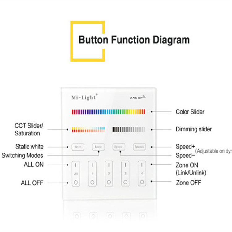 Miboxer Mi light T4 brightness RGB+CCT Smart Panel Remote strip LED RGB controller Dimmer ceiling fan dimmer switch