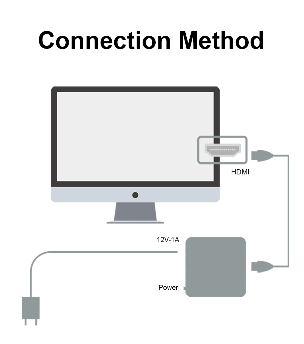 JCVision Screen Share Device for Conference Room Solution Wireless Video Transmission Hubcast & Click and Share Dongle Basic