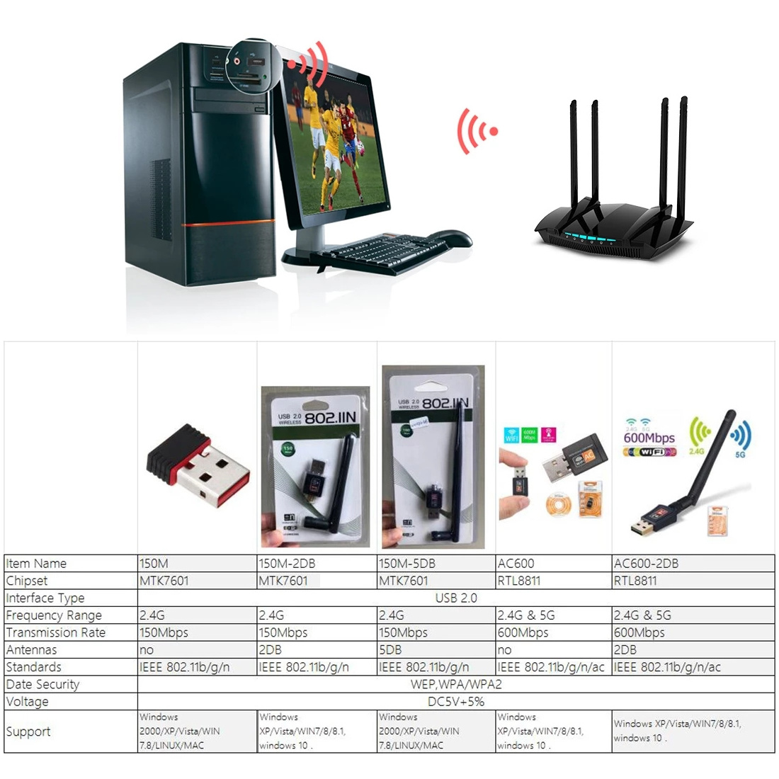 wholesale supply 150Mbps  600Mbps  Dual Band 2.4GHz & 5.8GHz  USB WiFi dongle adapter for Adroid/PC/Mac/Linux