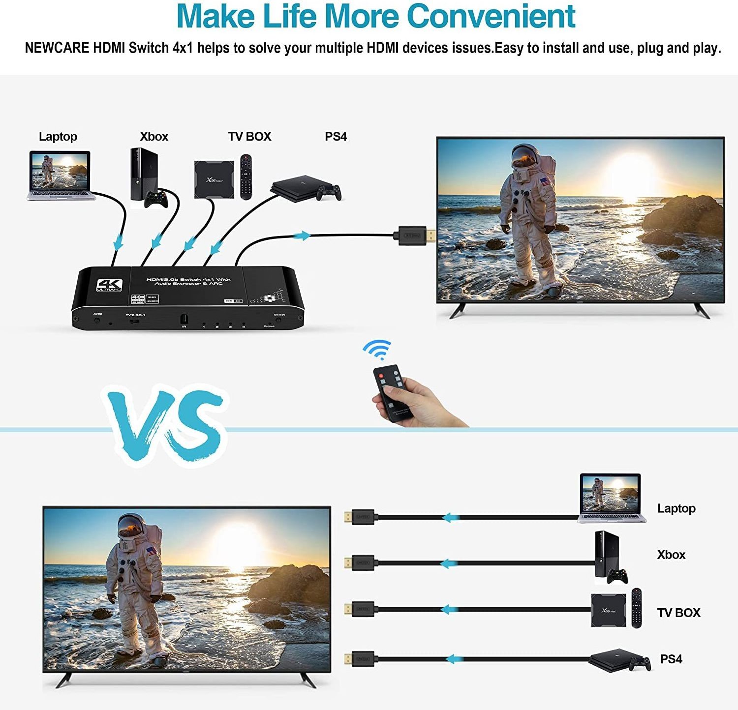 4K HDMI Switch Audio Output 4-port HDMI Switcher 2.0b 4x1 with ARC Coaxial Toslink 3.5mm with IR Remote Control Hdmi switch