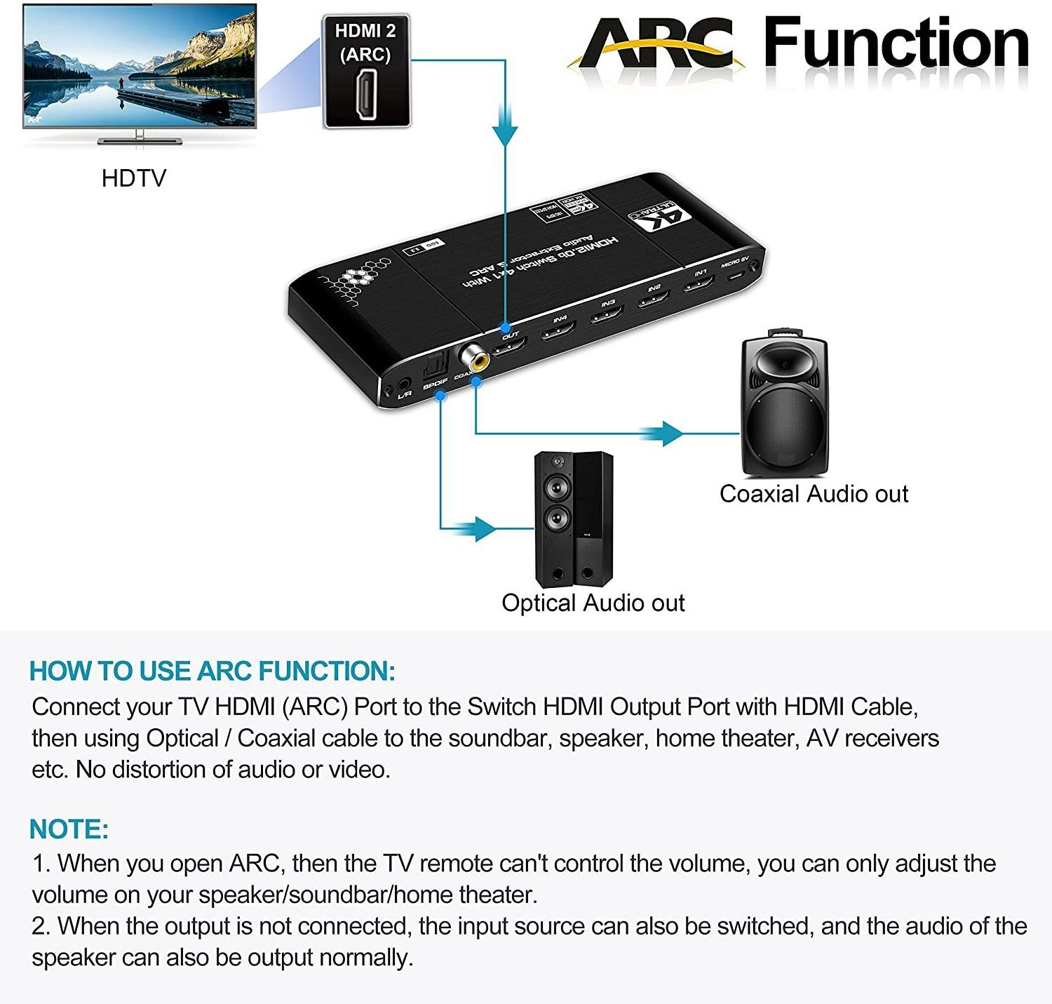 4K HDMI Switch Audio Output 4-port HDMI Switcher 2.0b 4x1 with ARC Coaxial Toslink 3.5mm with IR Remote Control Hdmi switch